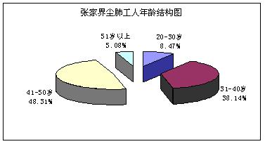 深圳建筑工人集体罹患尘肺病事件调查报告 - 大学生尘肺病调查小组 - 尘肺之殇