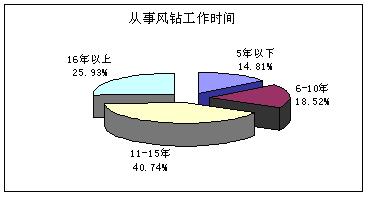 深圳建筑工人集体罹患尘肺病事件调查报告 - 大学生尘肺病调查小组 - 尘肺之殇